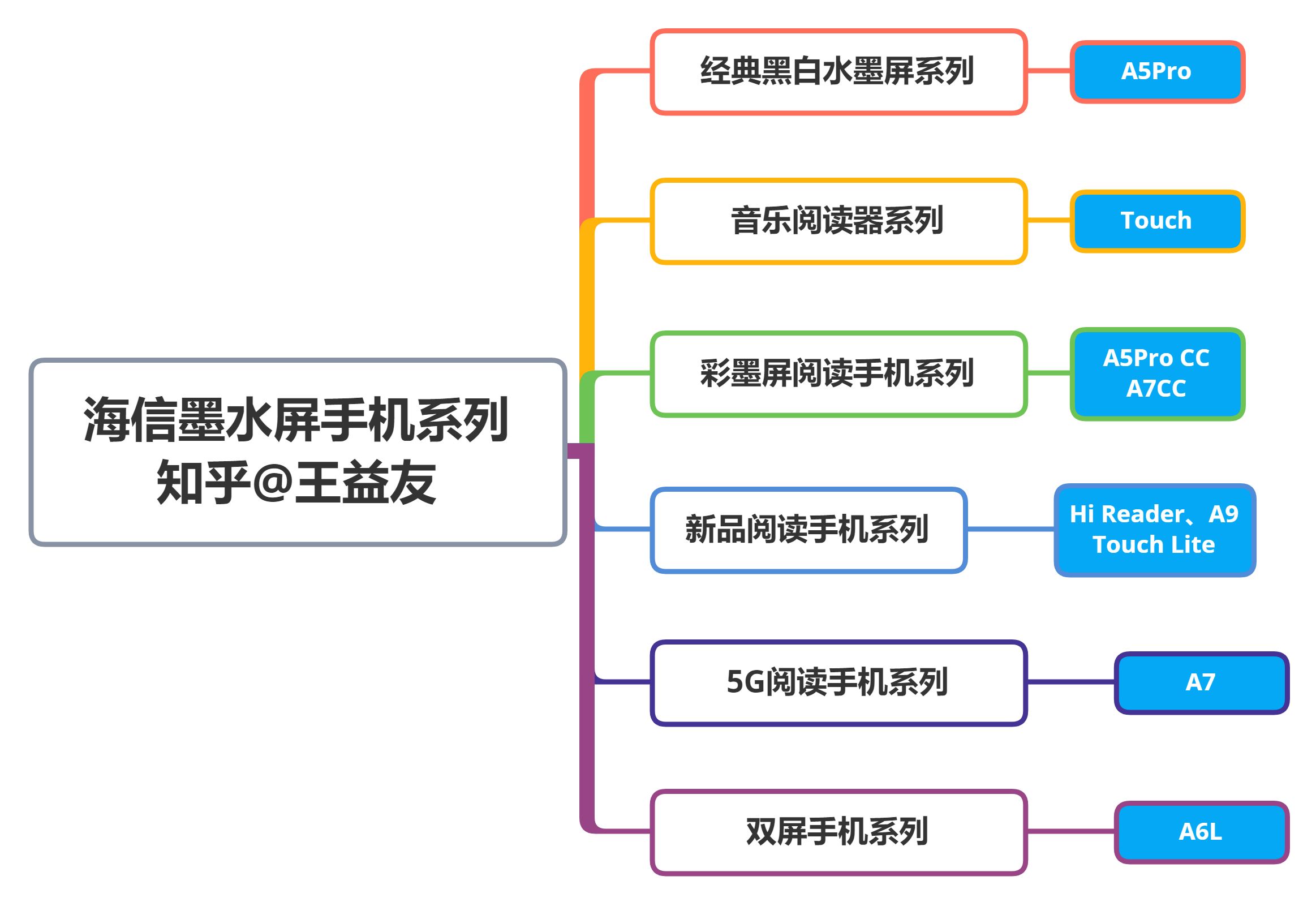 Kindle\掌阅\文石\墨案\华为\汉王电子书阅读器哪个好？2022年最全电纸书选购攻略！