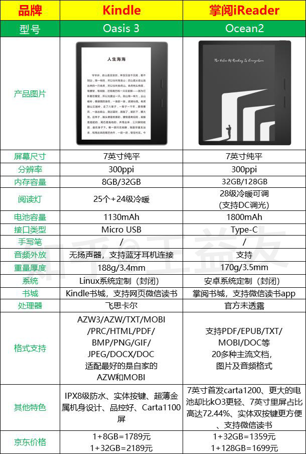 掌阅Ocean2和Kindle Oasis3怎么选？实测体验分享！