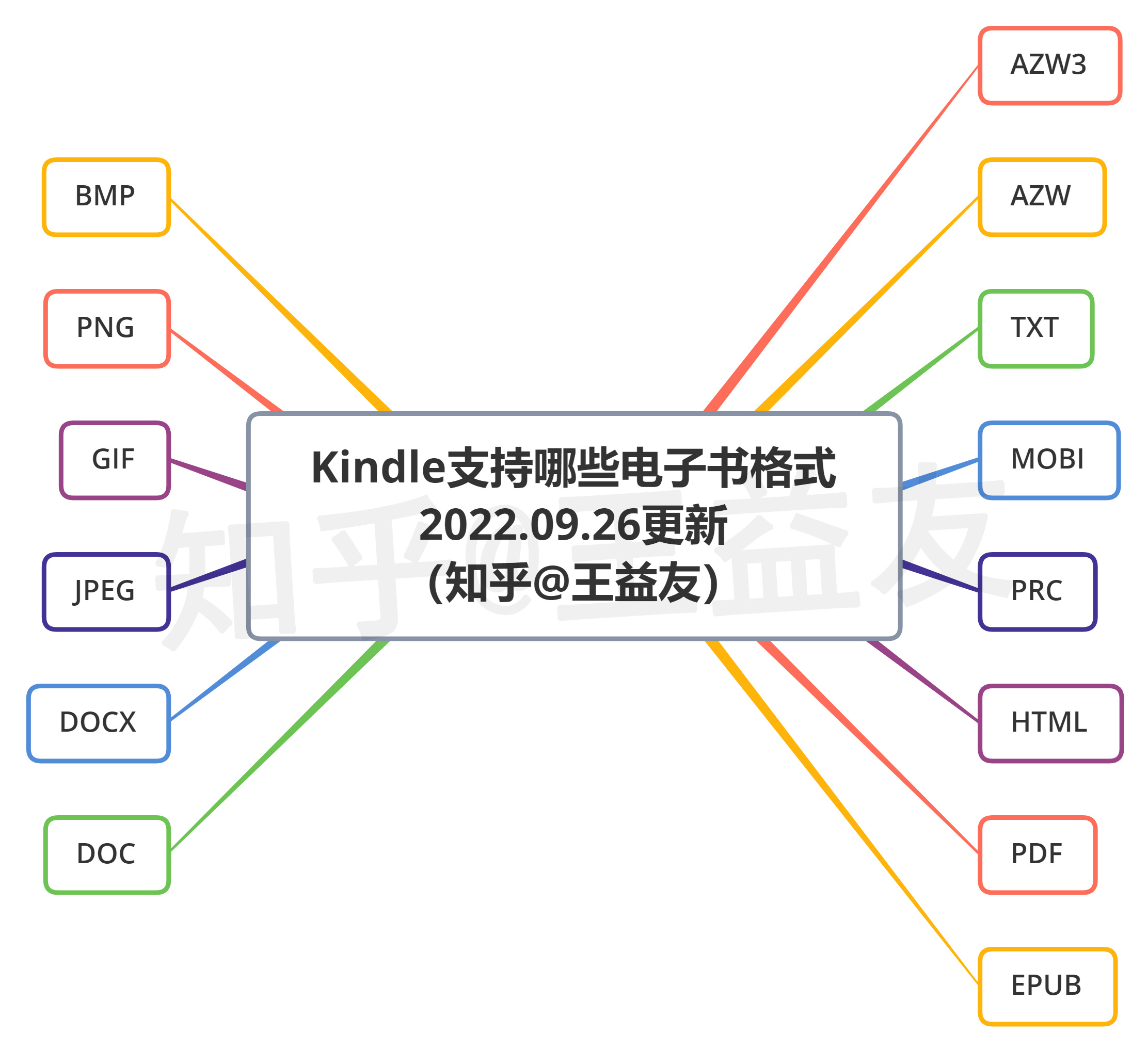 掌阅Ocean2和Kindle Oasis3怎么选？实测体验分享！