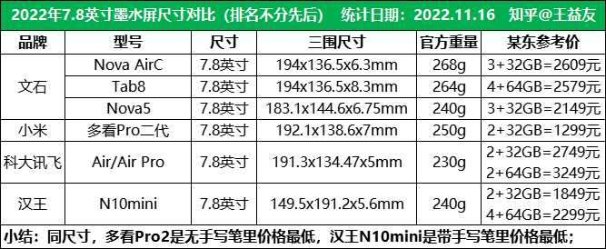 如何评价汉王新品N10mini？纯粹便携读写的进阶之作！