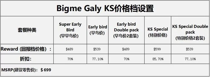 全球首款Gallery3彩色墨水屏智能办公本，Galy新品众筹中