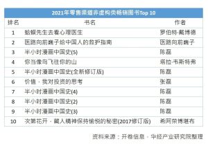 彩色电子书阅读器后市可期