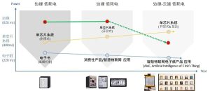 E Ink可持续进行式｜AIoE低功耗電子紙可持续解决方案（上）