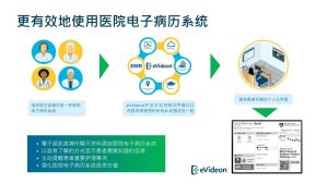 电子纸医疗照护信息牌提升患者住院体验