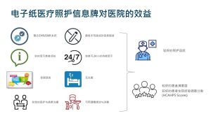 电子纸医疗照护信息牌提升患者住院体验