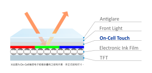 E Ink推出全球首个On-Cell触控电子纸模块