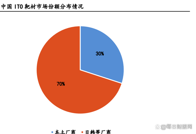 什么是电子纸？｜行业发现