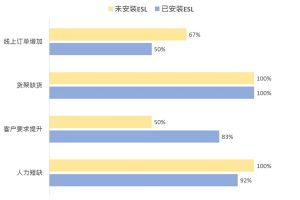 2021零售趋势与电子纸赋能的新体验