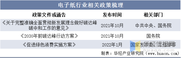 中国电子纸行业市场深度解读