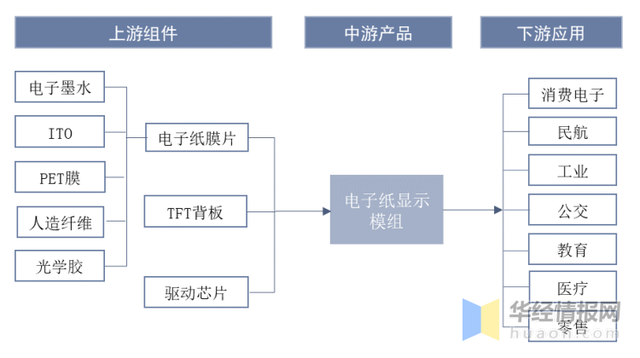 中国电子纸行业市场深度解读