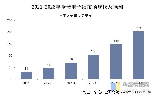 中国电子纸行业市场深度解读