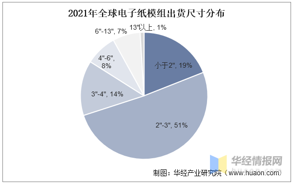 中国电子纸行业市场深度解读