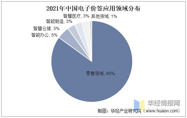 中国电子纸行业市场深度解读