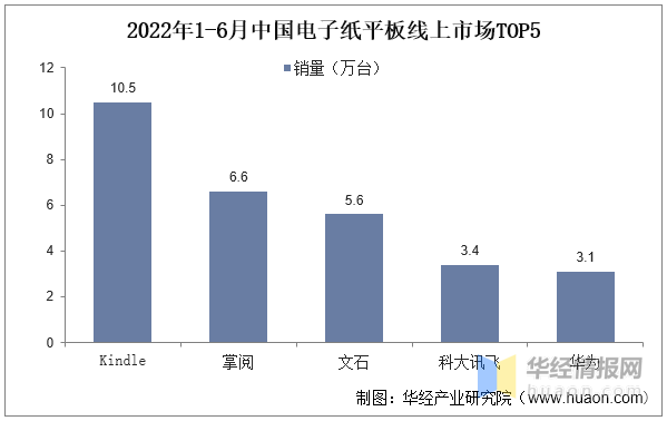 中国电子纸行业市场深度解读