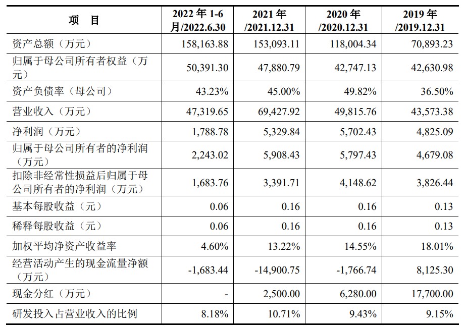 清越科技开启申购 近几年PMOLED出货量保持世界前列