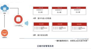 阿里云E Ink零零智能强强联合！物联网显示将更新换代