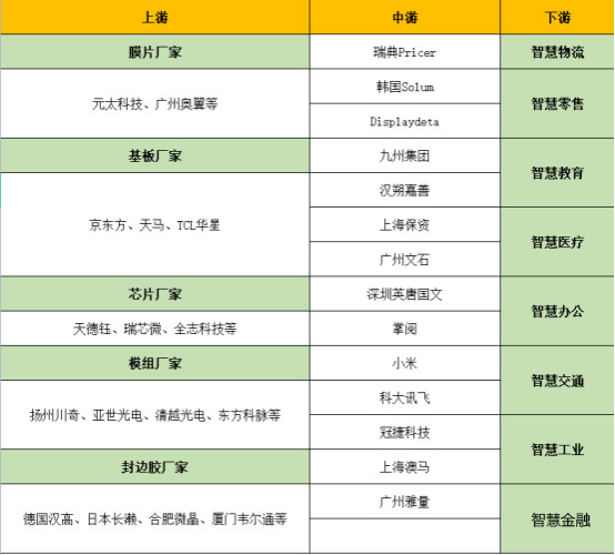 电子纸产业链厂家