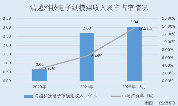 清越科技：中小尺寸面板领先企业 以PMOLED为支点撬开数字化大门