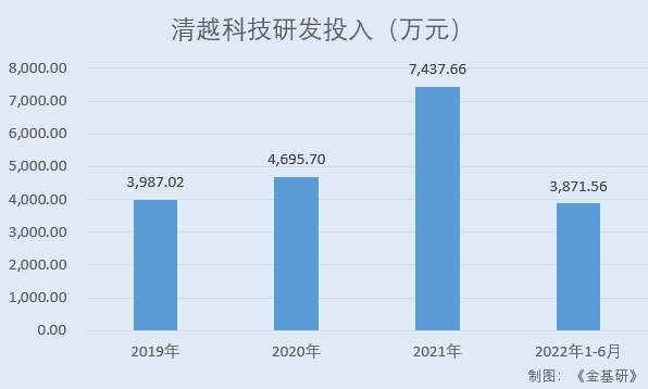 清越科技：中小尺寸面板领先企业 以PMOLED为支点撬开数字化大门