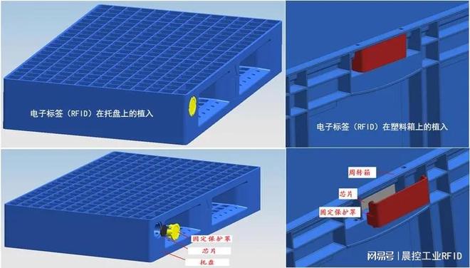 RFID托盘实现物流仓储墨水屏电子纸标签可视化跟踪系统的应用体现