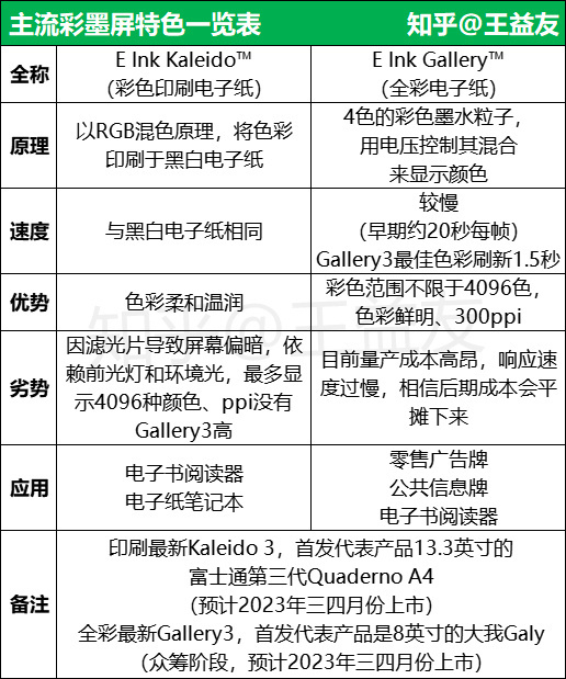 2022年电纸书阅读器新品年终大盘点，Kindle宣布退出，文石/掌阅/科大讯飞销量霸榜前三，华为强势崛起！