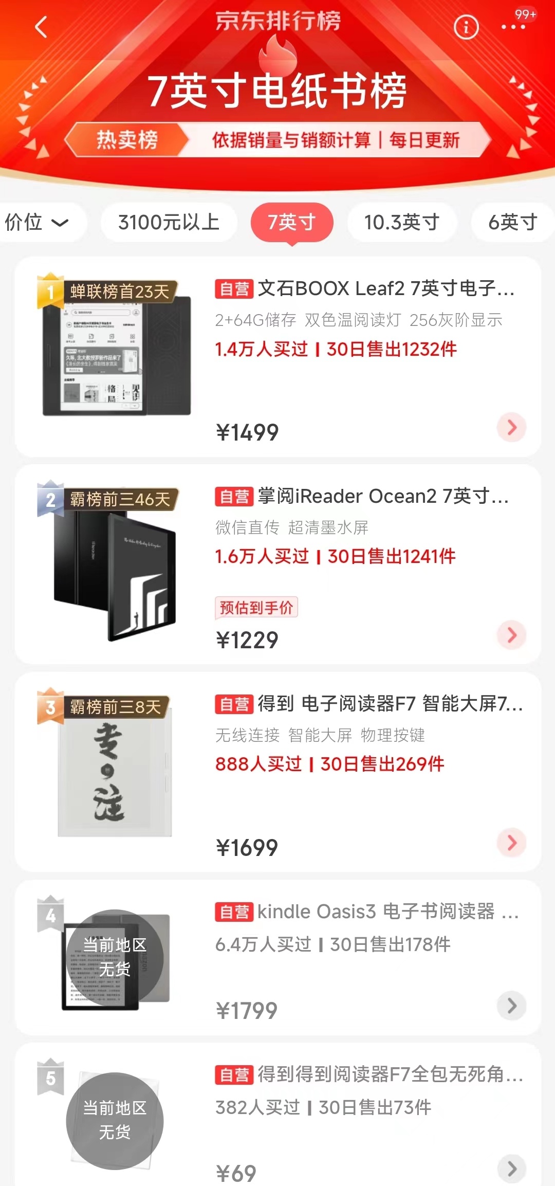 2022年电纸书阅读器新品年终大盘点，Kindle宣布退出，文石/掌阅/科大讯飞销量霸榜前三，华为强势崛起！