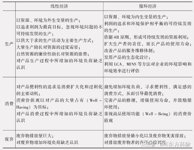 探索循环经济，电子纸如何赋能可持续发展的理想经济模式？