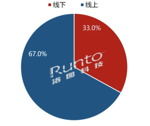 年报 | 2022年中国电子纸平板市场总结与展望