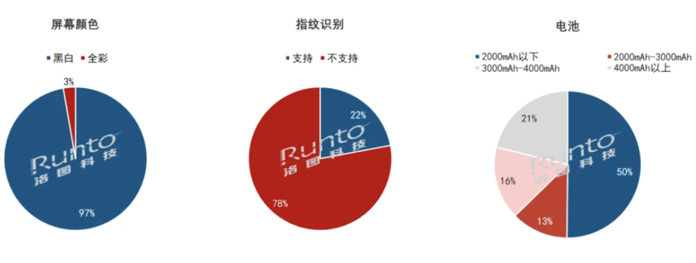 年报 | 2022年中国电子纸平板市场总结与展望