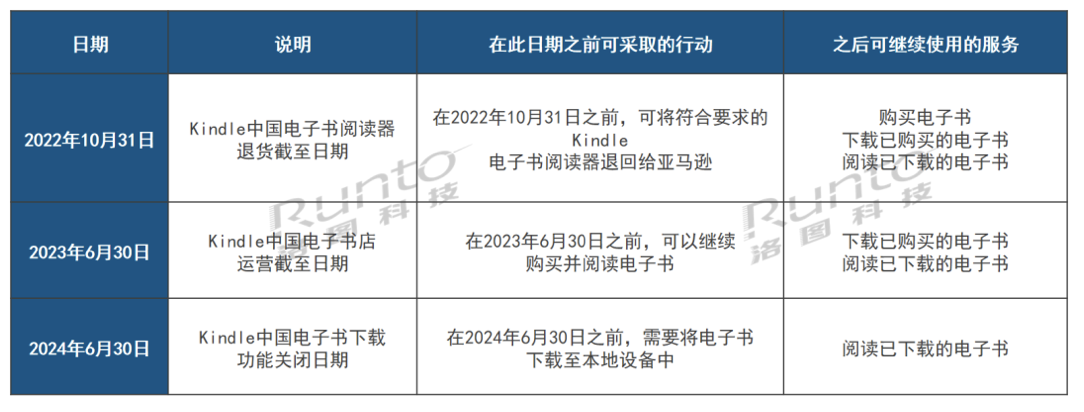 电子纸平板品牌积极布局全场景生态，10月市场加大新品发布力度