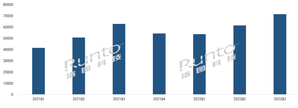 2022年前三季度全球电子纸模组增长21%；第三季出货量创两年来单季新高