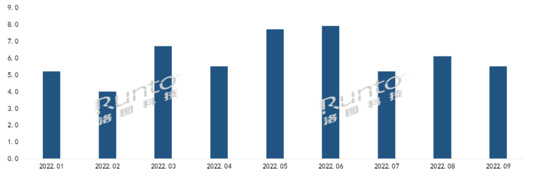 2022年前三季度全球电子纸模组增长21%；第三季出货量创两年来单季新高