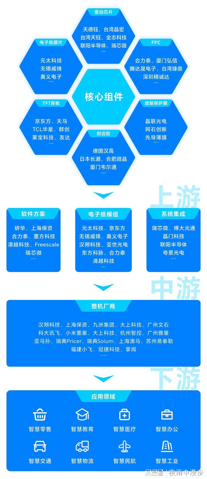 电子墨水屏对我国数字化进程起到重要作用