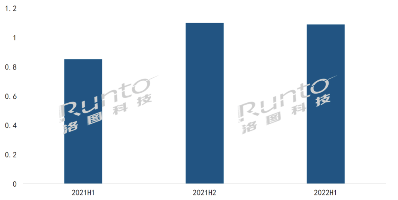 半年报 | 2022上半年全球电子纸市场总结与展望