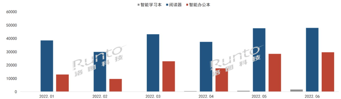 半年报 | 2022上半年全球电子纸市场总结与展望