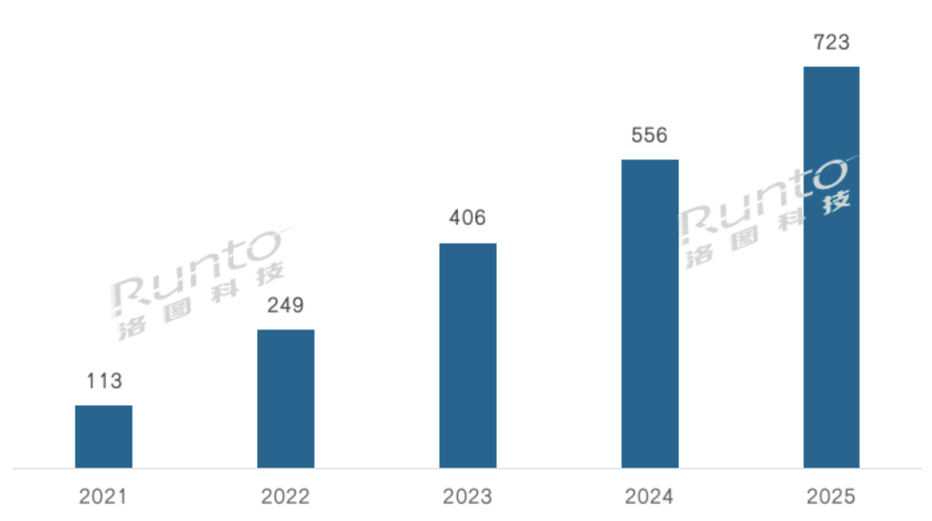 半年报 | 2022上半年全球电子纸市场总结与展望