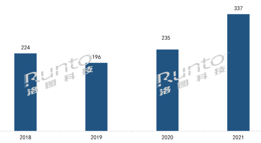 单词卡：2022年电子纸教育硬件的又一款爆品？