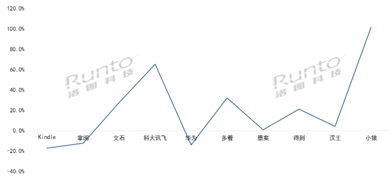 6月电子纸平板市场未实现大促期大涨；智能办公本成新的增长极