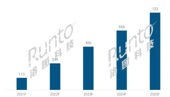 电子纸发明专利中国占比近8成