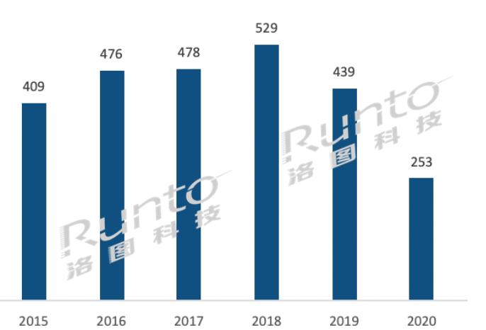 电子纸发明专利中国占比近8成