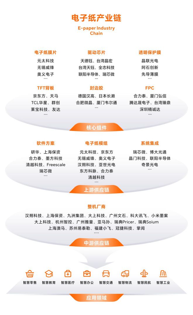 2023年电子纸行业发展趋势及前景分析