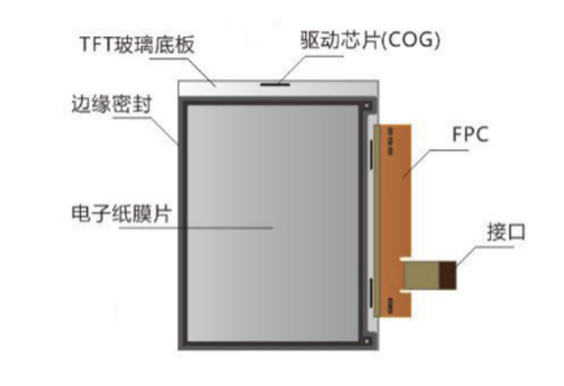 年报 | 2022年全球电子纸市场总结与展望