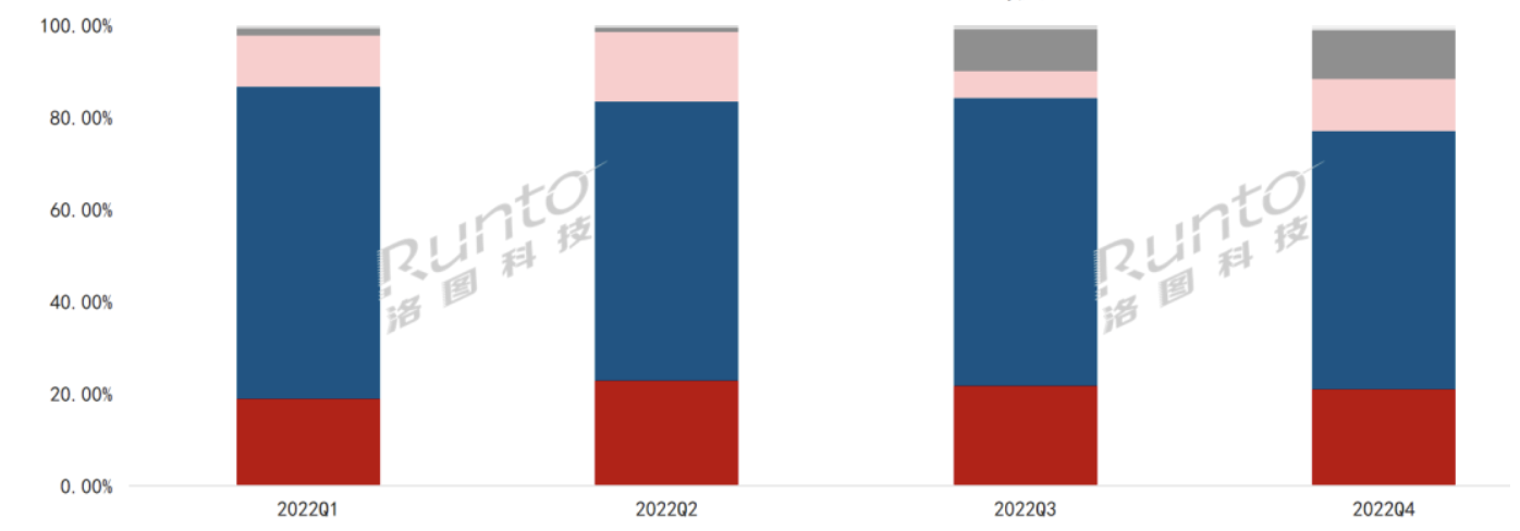 年报 | 2022年全球电子纸市场总结与展望