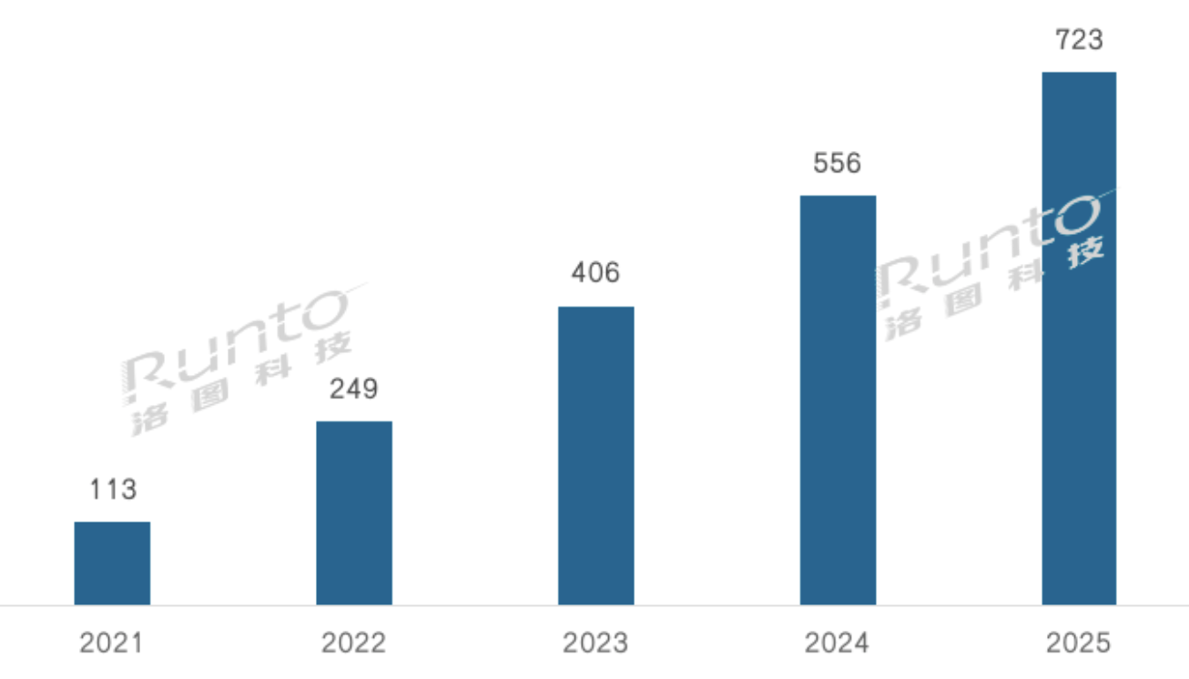 洛图科技：2021年全球电子纸标签模组出货量将超2亿片，2022年再翻倍