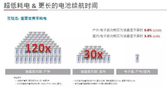 “E”起洞察丨电子纸显示器突破应用生态发展 引领“新”升级