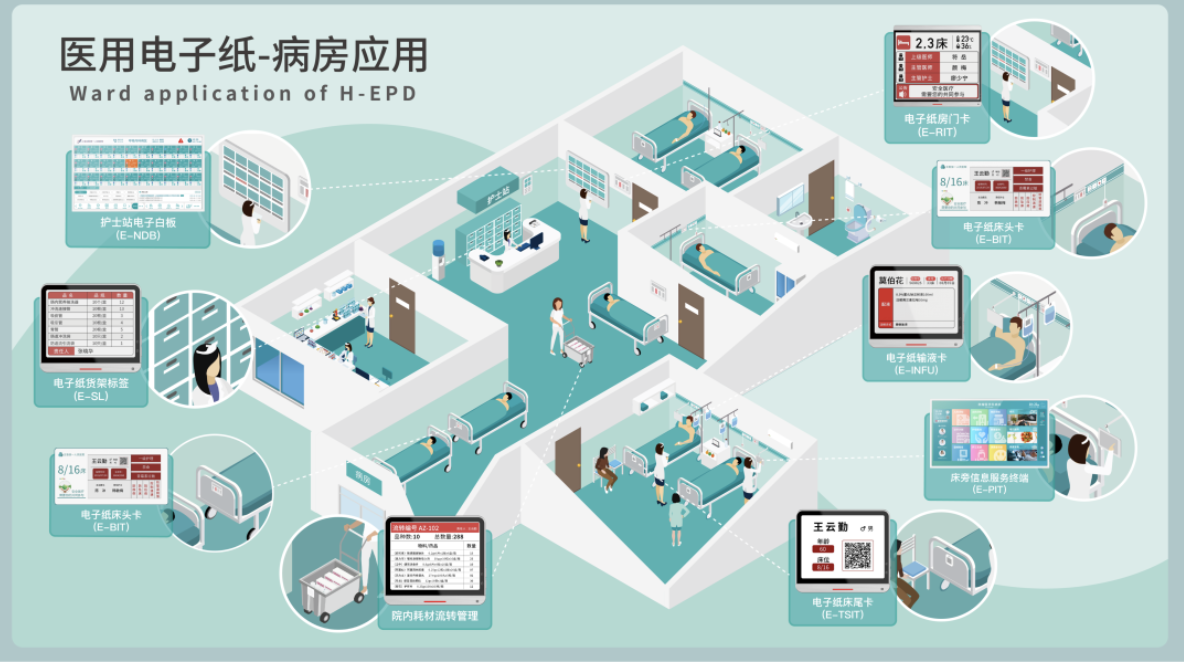 上海云勤科技的“智慧病房管理解决方案”