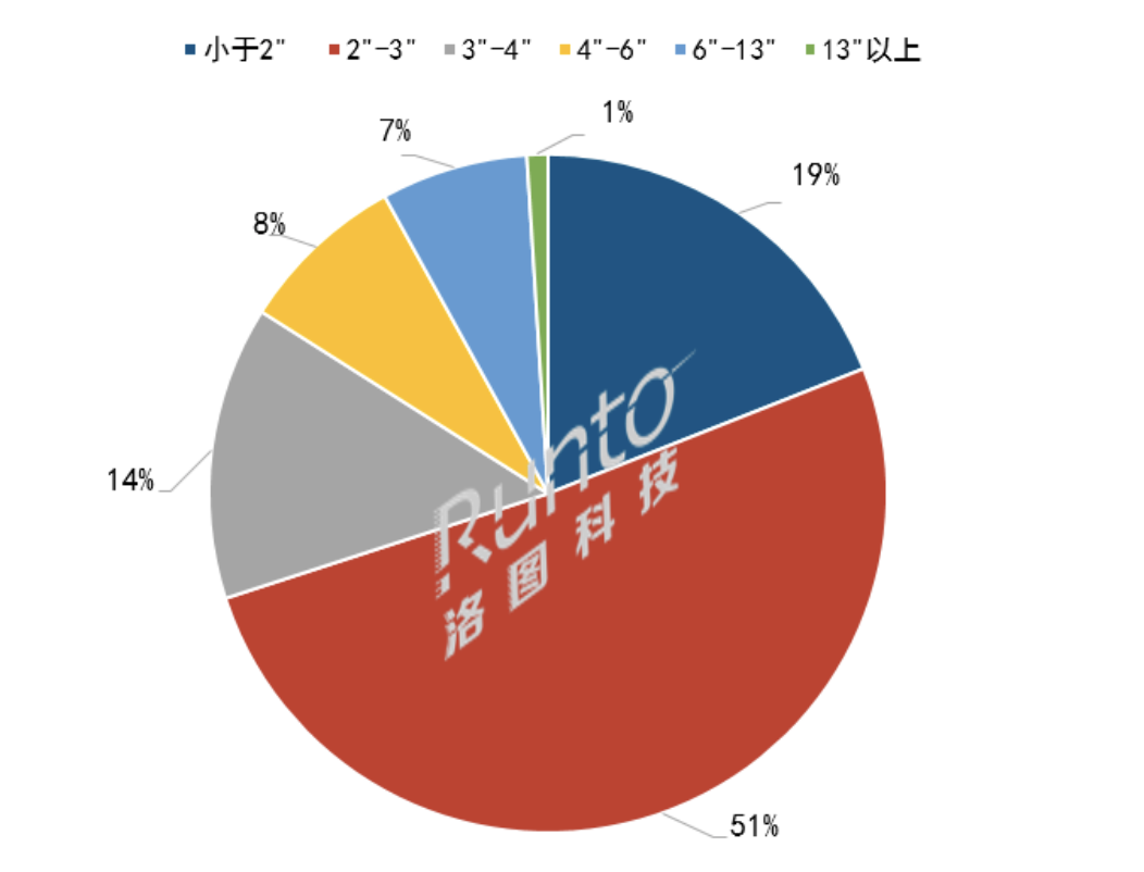 年报 | 2021年中国电子纸市场总结与展望