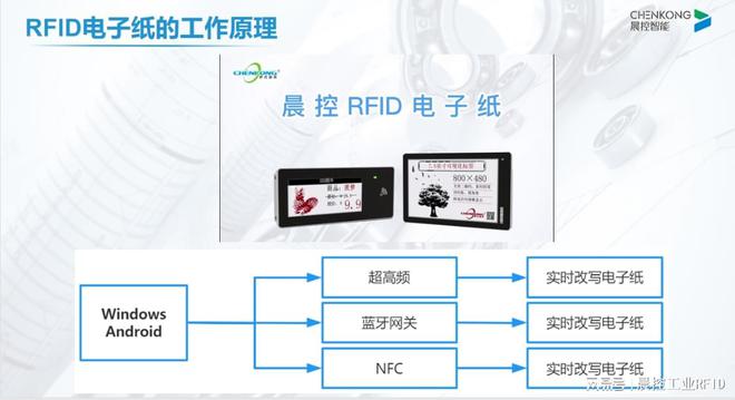 晨控打造RFID电子纸墨水屏标签促进产线物流医疗监狱可视化管理