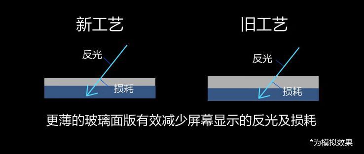 掌阅iReader Ocean3怎么样？相比Ocean2值得买吗？