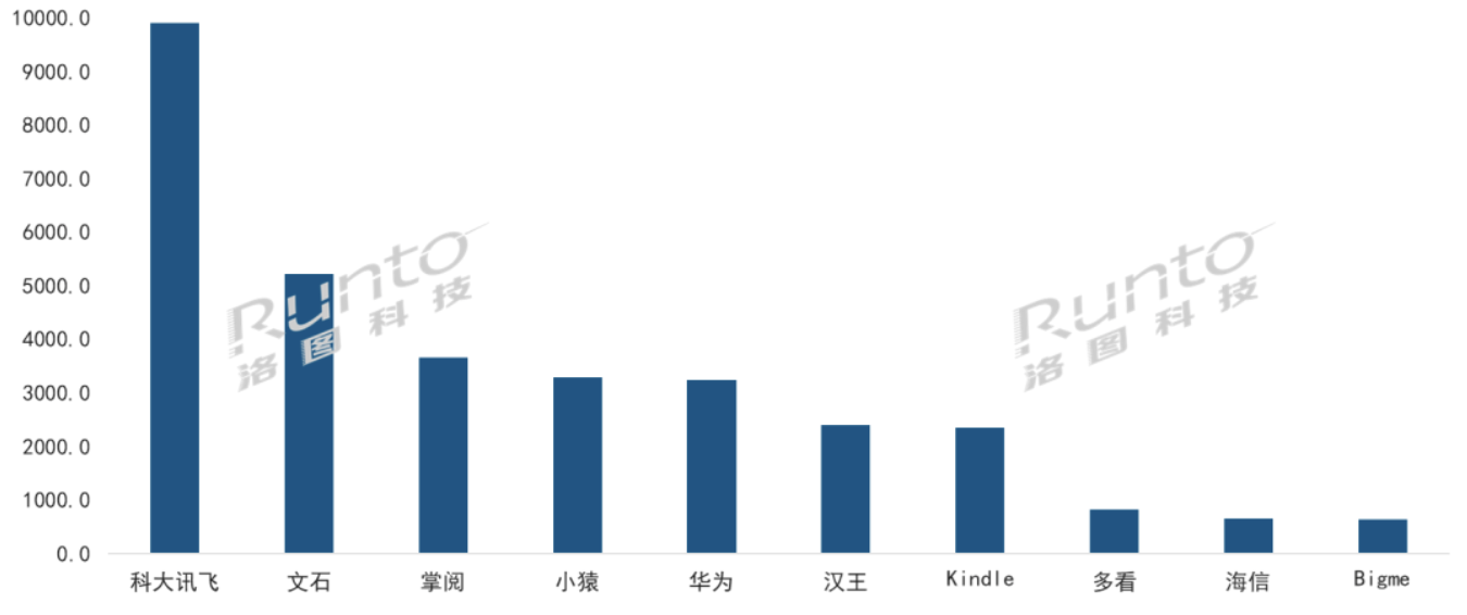 季报 | Q1中国电子纸平板规模涨3.1%；科大讯飞等超越Kindle；办公本学习本大涨